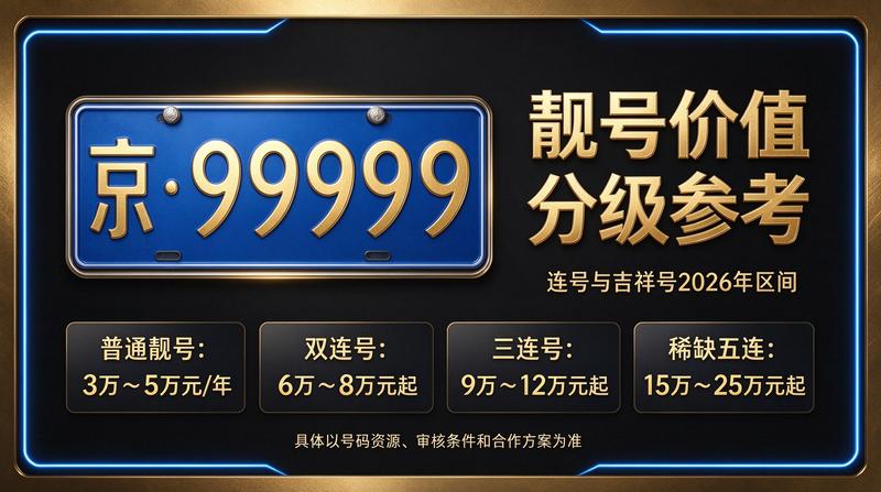 2026北京车牌市场趋势